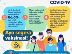 86% Penduduk Indonesia Sudah Memiliki Kekebalan COVID 19